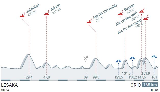 Stage 4 profile